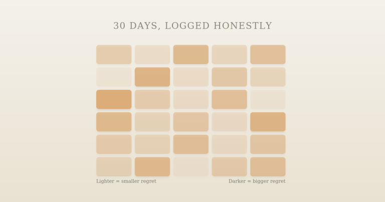 I Tracked Every Decision I Regretted for 30 Days