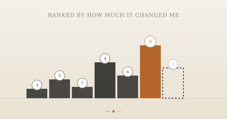 Ranking Every Job I’ve Ever Had by How Much It Changed Me